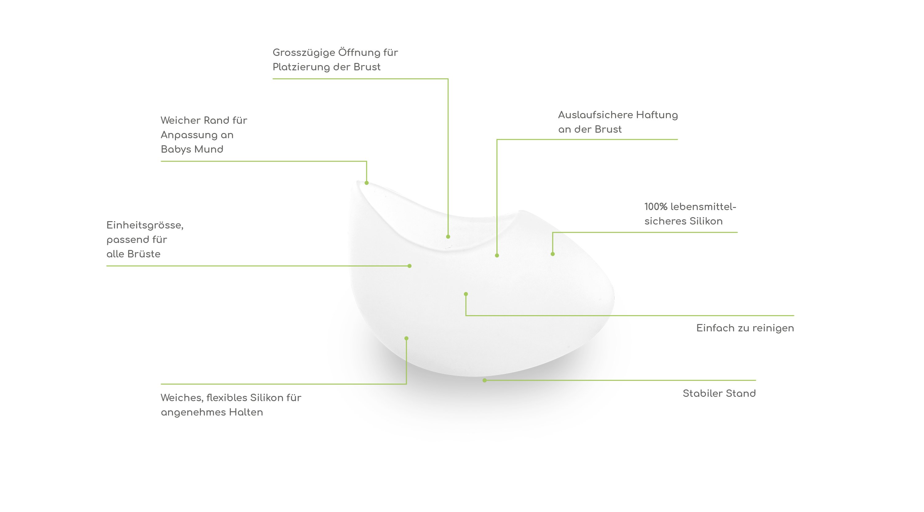 Infografik_Ardo_kindestCup_de_RGB_800px_quer